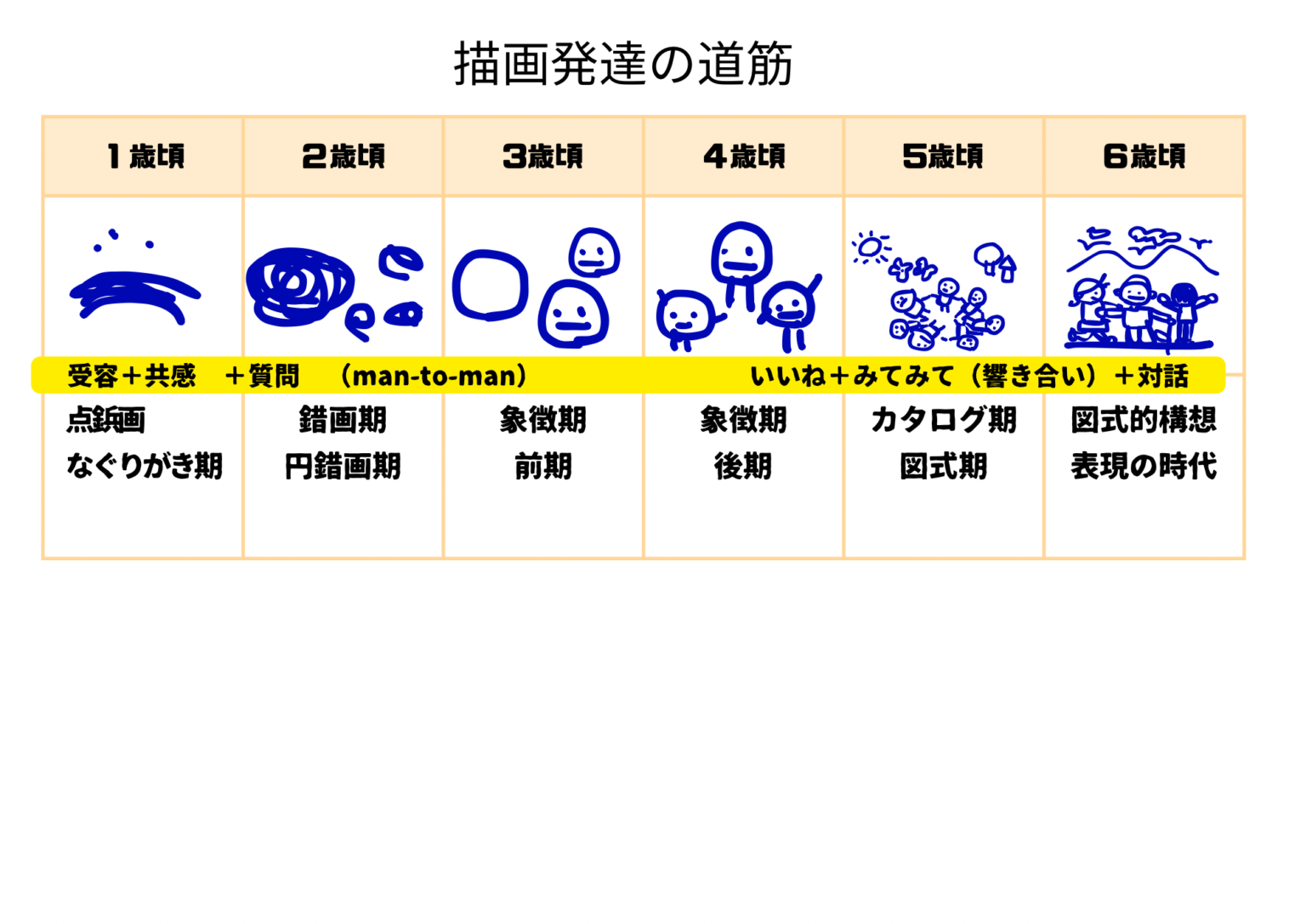 絵を聴く保育講座 【保育士スキルアップ】子どもの絵は成長のサイン!発達段階に応じた「見方・読み取り方」